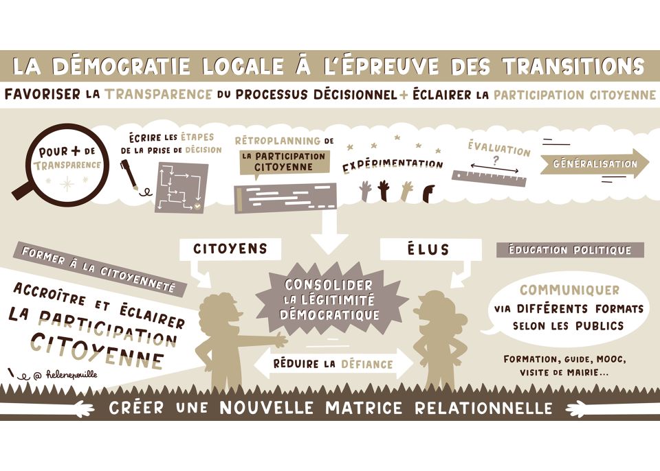 Traduction graphique de l'atelier par Hélène Pouille