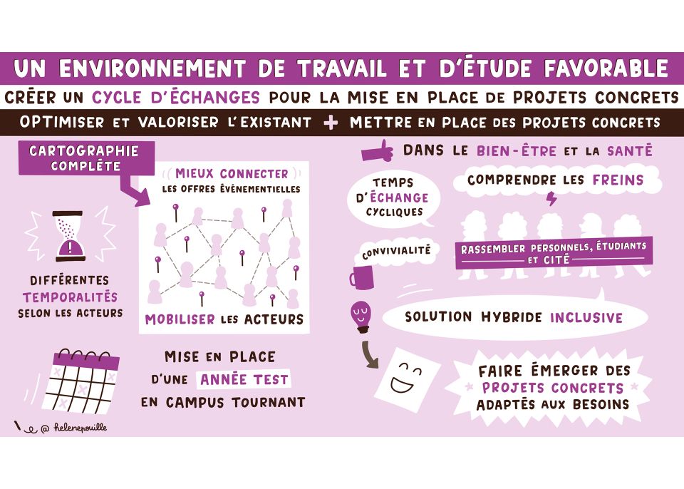 Traduction graphique de l'atelier par Hélène Pouille